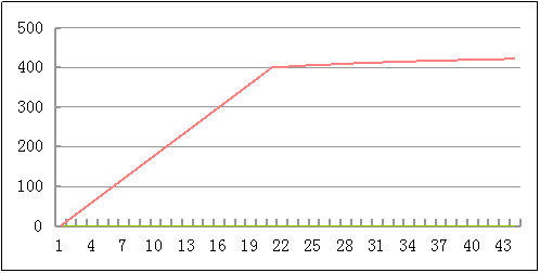 ABAQUS子程序UMAT里弹塑本构的实现的图116